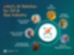 How can viAct with AI Video Analytics make the Oil and Gas Industry a Safer Place to Work?